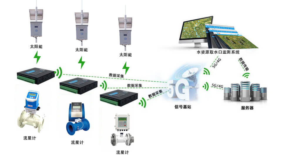 水資源取水口計量監(jiān)測平臺